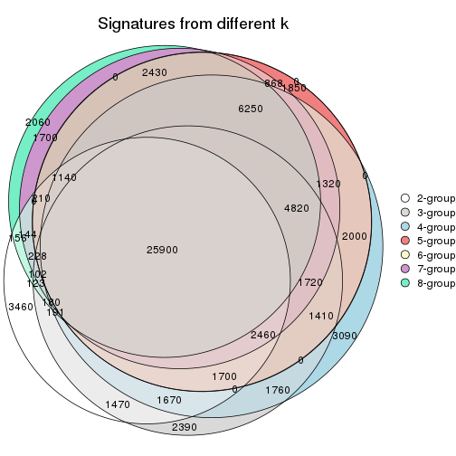 plot of chunk node-011-signature_compare