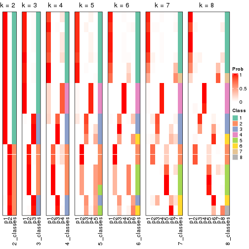 plot of chunk node-012-collect-classes