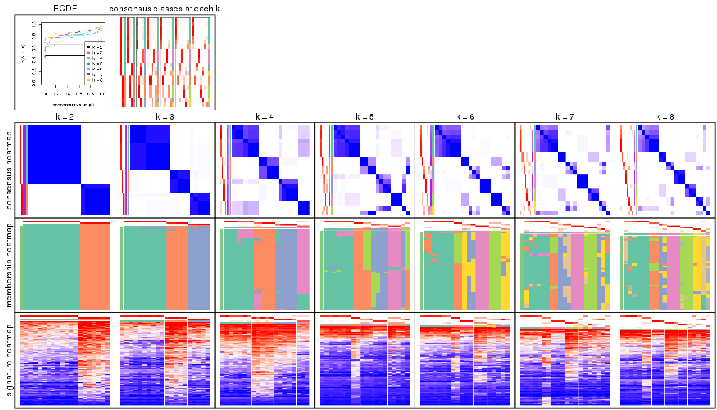 plot of chunk node-012-collect-plots