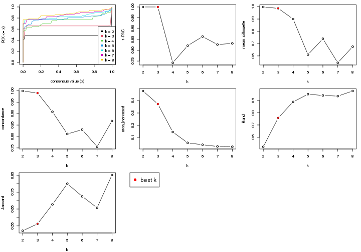 plot of chunk node-012-select-partition-number