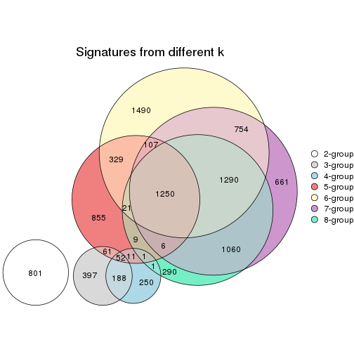 plot of chunk node-012-signature_compare