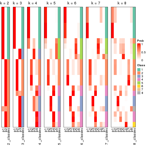 plot of chunk node-013-collect-classes