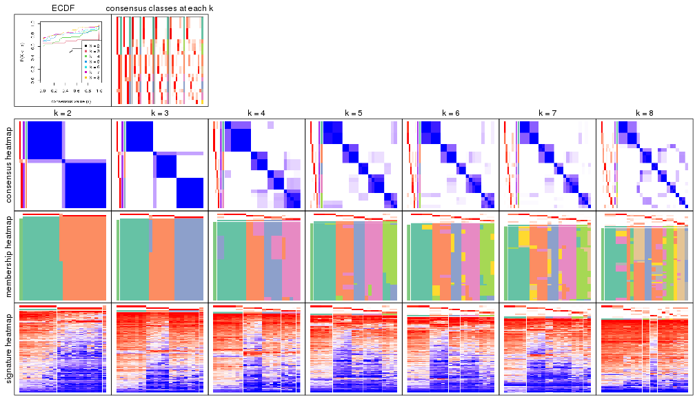 plot of chunk node-013-collect-plots