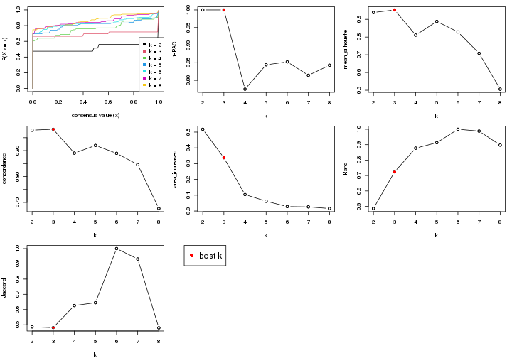 plot of chunk node-013-select-partition-number