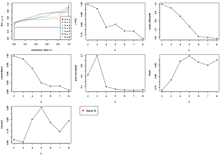 plot of chunk node-02-select-partition-number