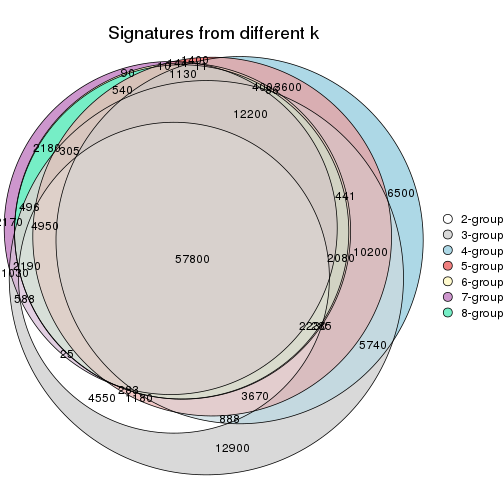 plot of chunk node-02-signature_compare