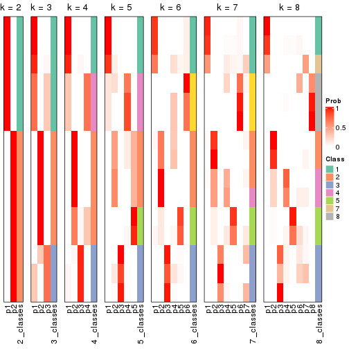 plot of chunk node-021-collect-classes