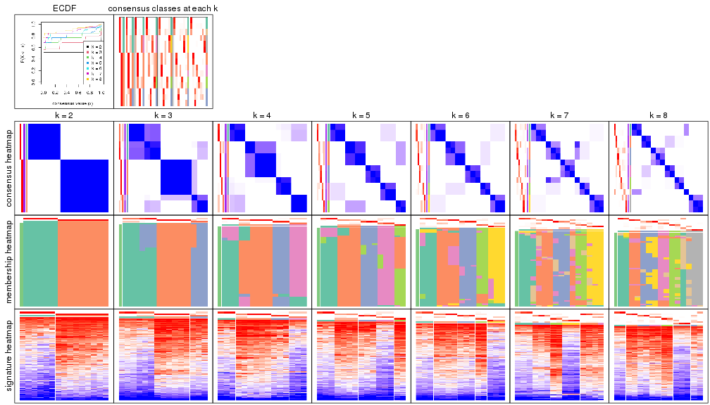 plot of chunk node-021-collect-plots