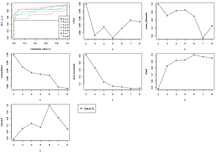 plot of chunk node-021-select-partition-number