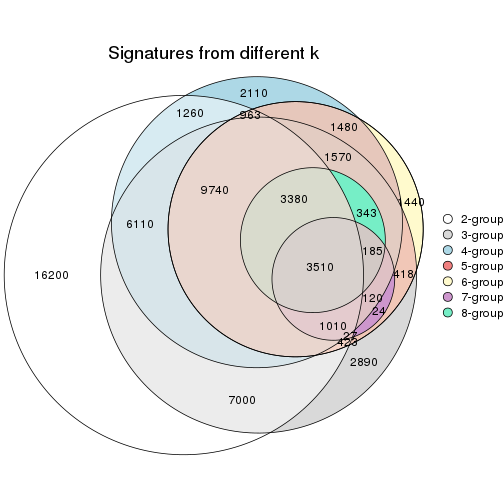 plot of chunk node-021-signature_compare