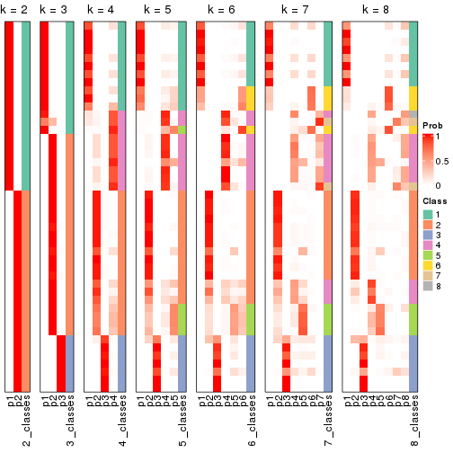 plot of chunk node-022-collect-classes