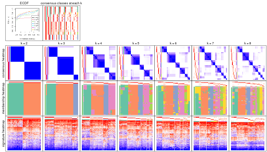 plot of chunk node-022-collect-plots