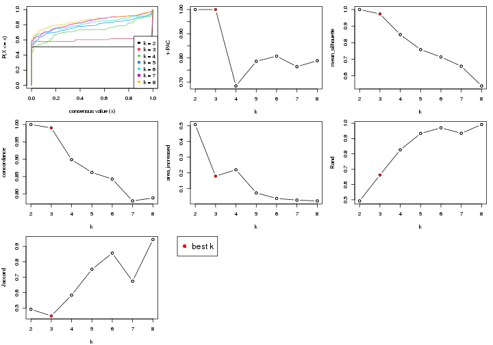 plot of chunk node-022-select-partition-number