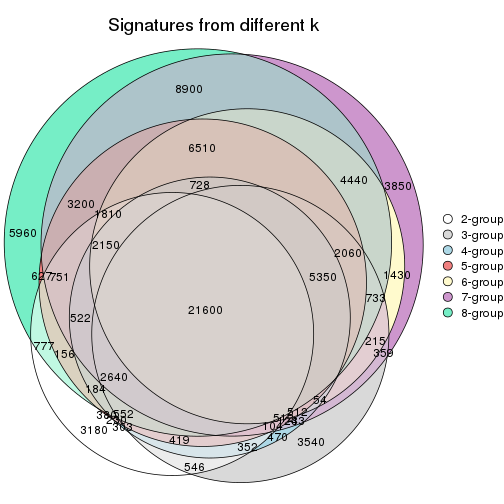 plot of chunk node-022-signature_compare