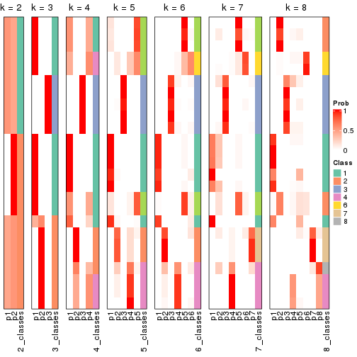 plot of chunk node-0222-collect-classes