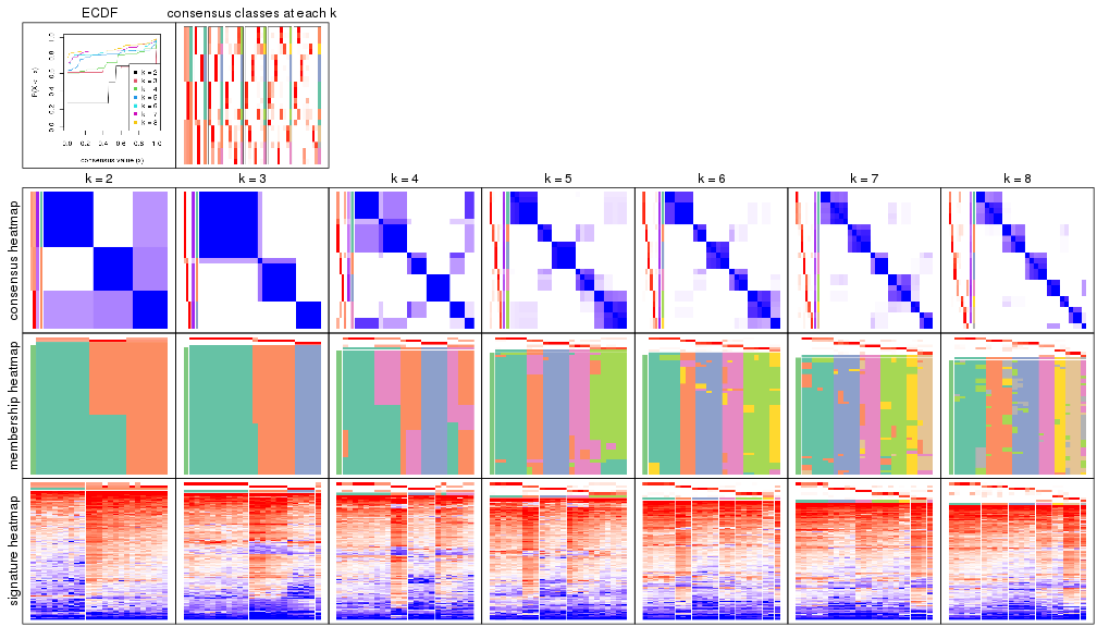 plot of chunk node-0222-collect-plots