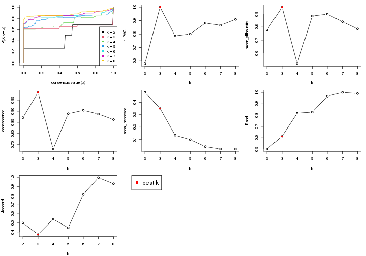 plot of chunk node-0222-select-partition-number