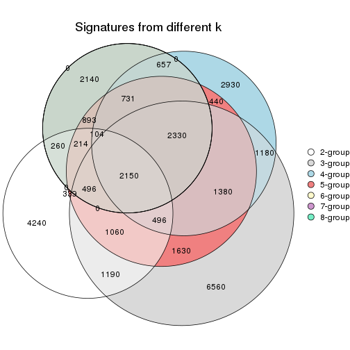 plot of chunk node-0222-signature_compare