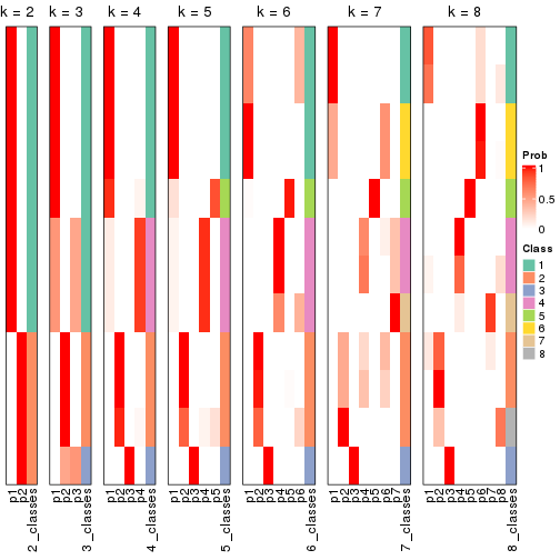 plot of chunk node-02221-collect-classes