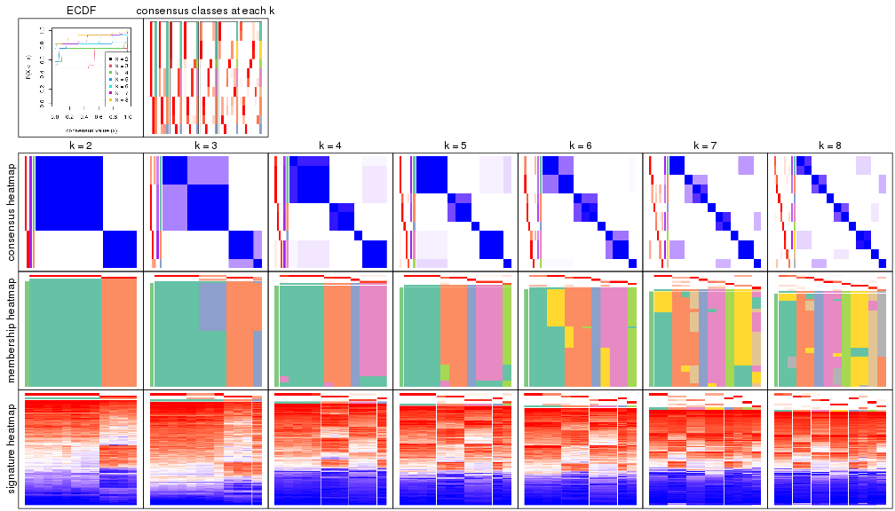 plot of chunk node-02221-collect-plots