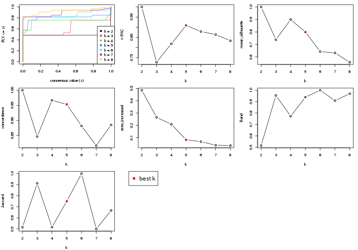 plot of chunk node-02221-select-partition-number