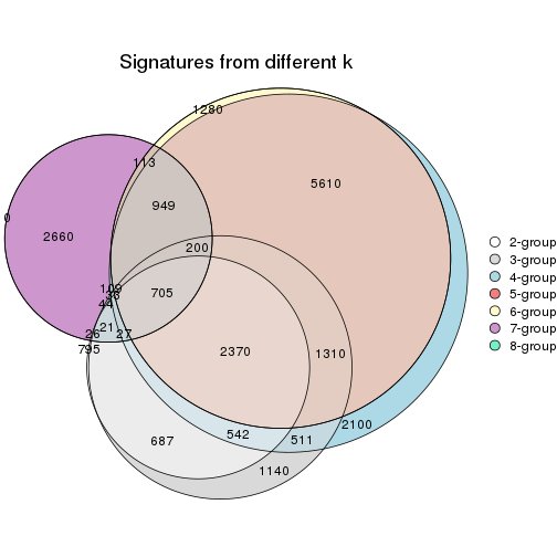 plot of chunk node-02221-signature_compare