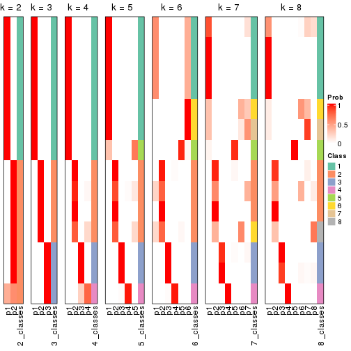 plot of chunk node-023-collect-classes