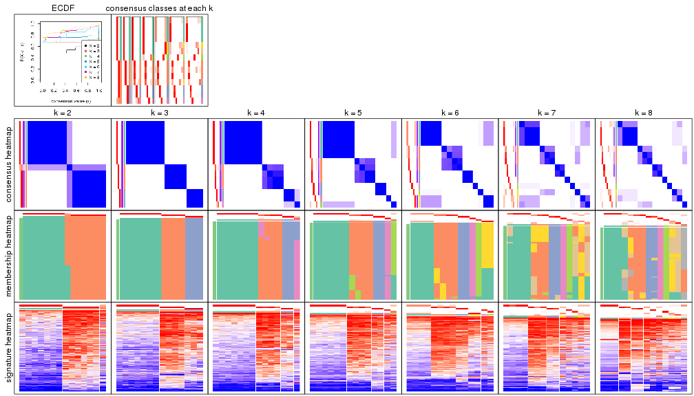 plot of chunk node-023-collect-plots