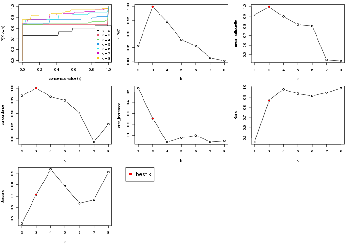 plot of chunk node-023-select-partition-number