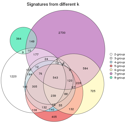 plot of chunk node-023-signature_compare