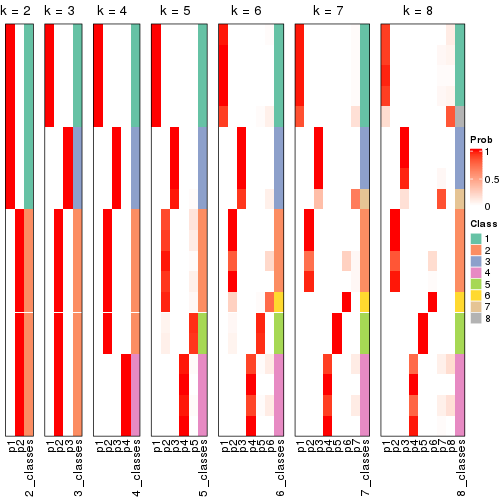 plot of chunk node-03-collect-classes