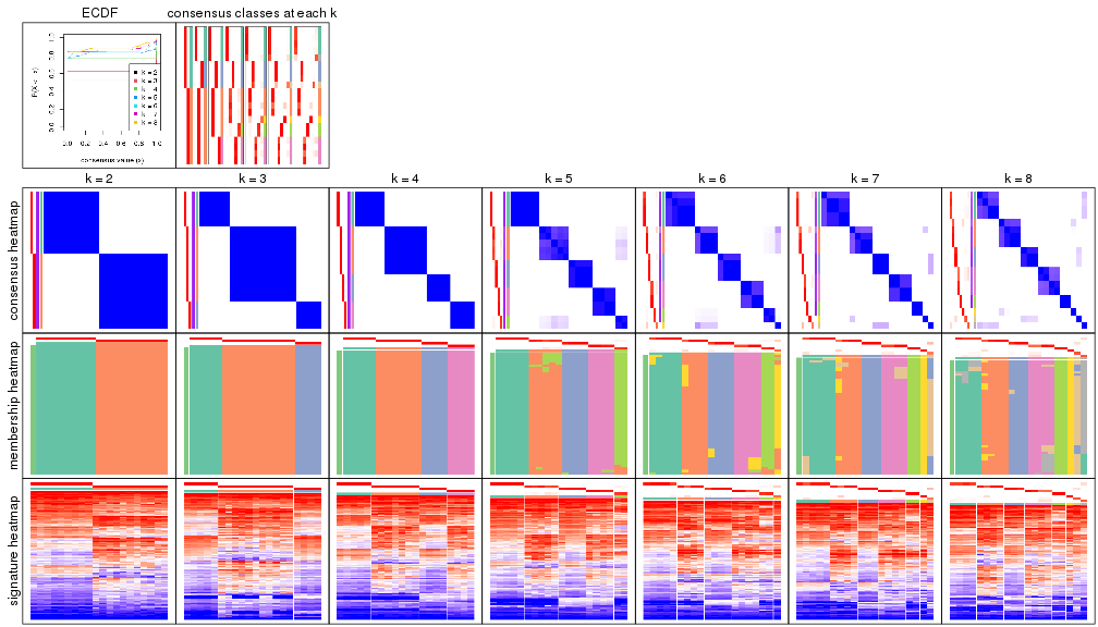 plot of chunk node-03-collect-plots