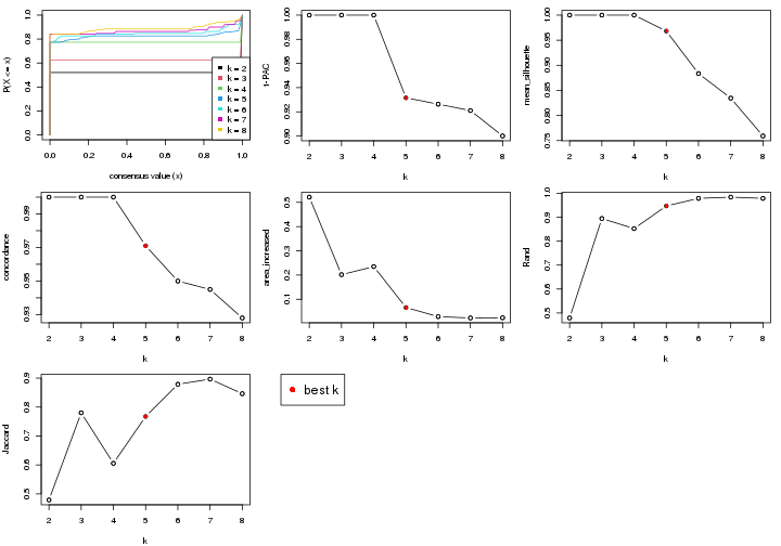 plot of chunk node-03-select-partition-number