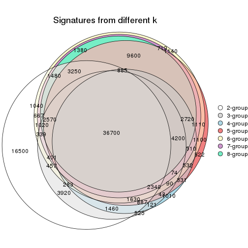 plot of chunk node-03-signature_compare