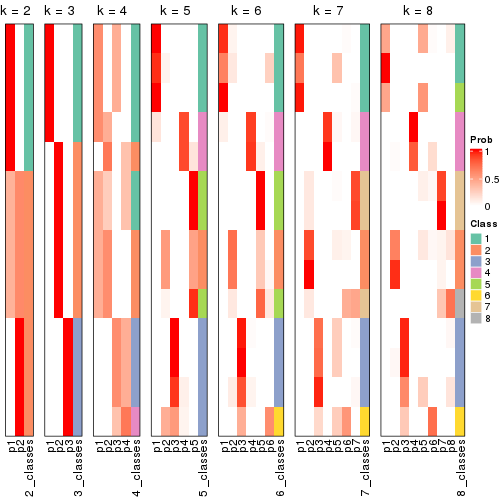 plot of chunk node-04-collect-classes