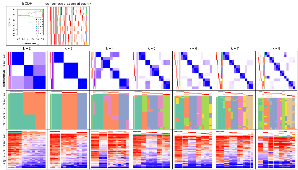 plot of chunk node-04-collect-plots