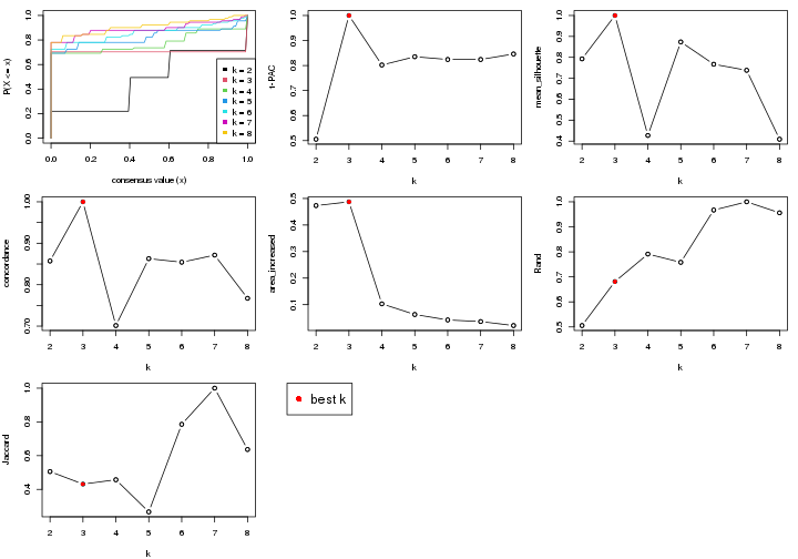 plot of chunk node-04-select-partition-number