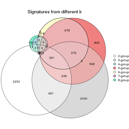 plot of chunk node-04-signature_compare