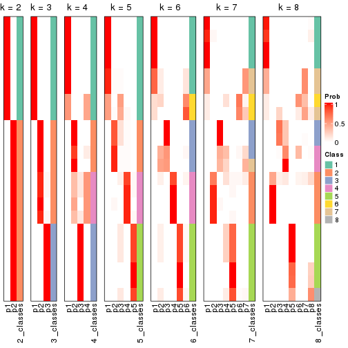 plot of chunk node-05-collect-classes