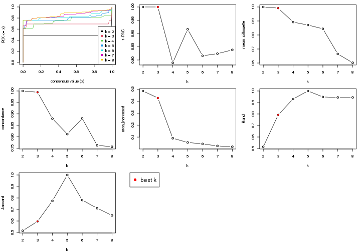 plot of chunk node-05-select-partition-number