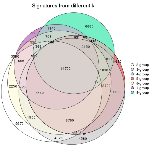 plot of chunk node-05-signature_compare