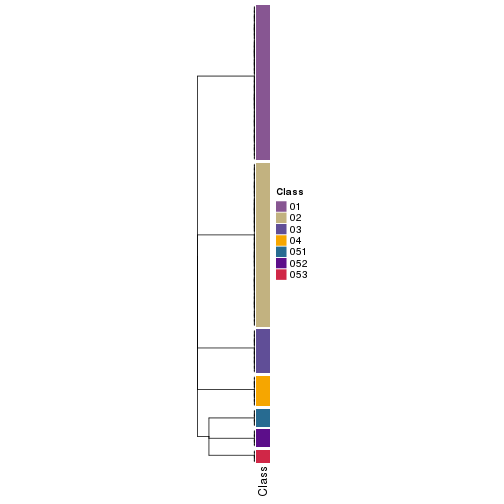 plot of chunk tab-collect-classes-from-hierarchical-partition-13