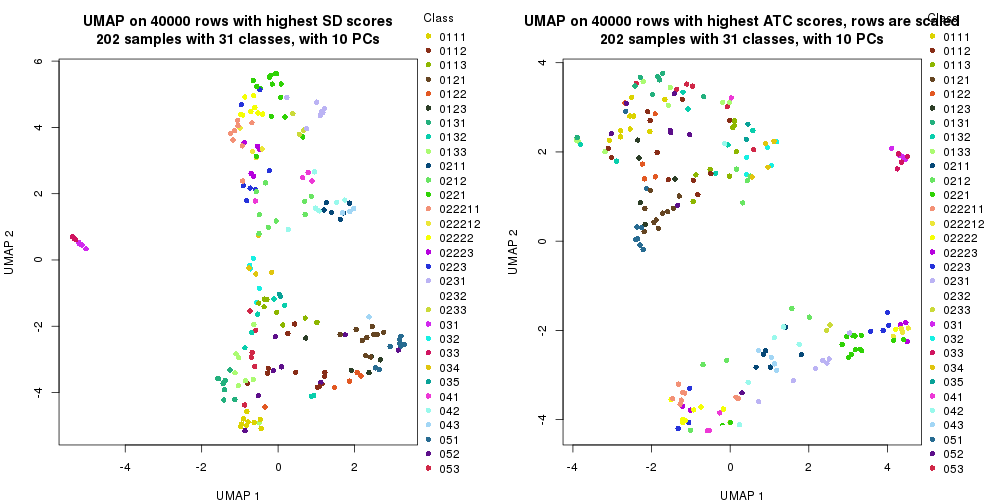 plot of chunk tab-dimension-reduction-by-depth-1