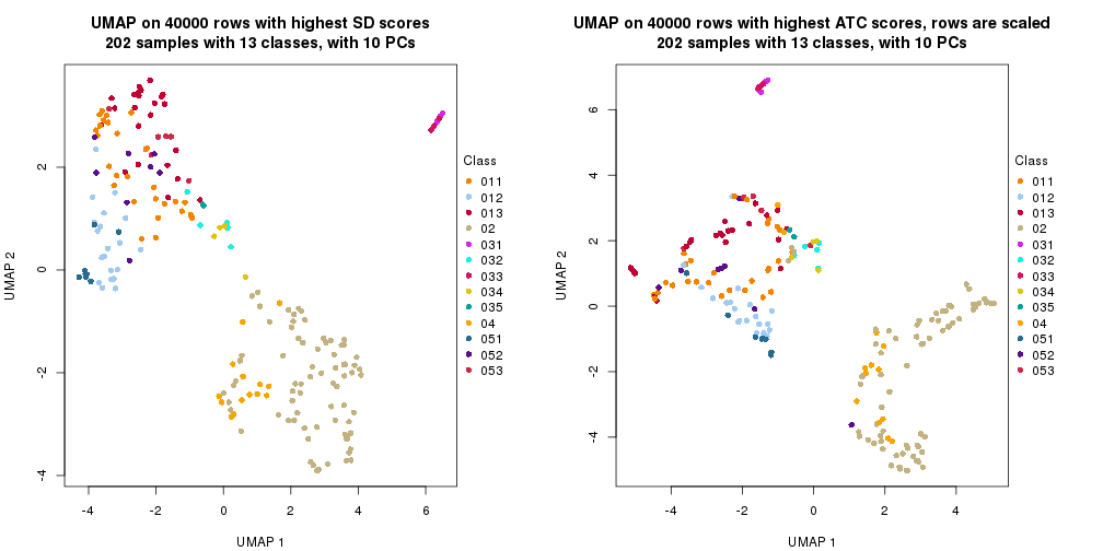 plot of chunk tab-dimension-reduction-by-depth-11