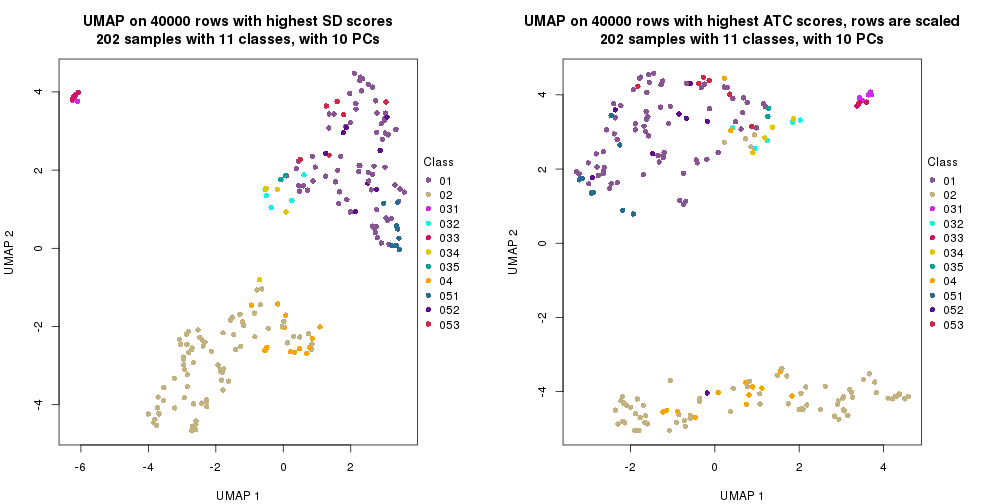 plot of chunk tab-dimension-reduction-by-depth-12