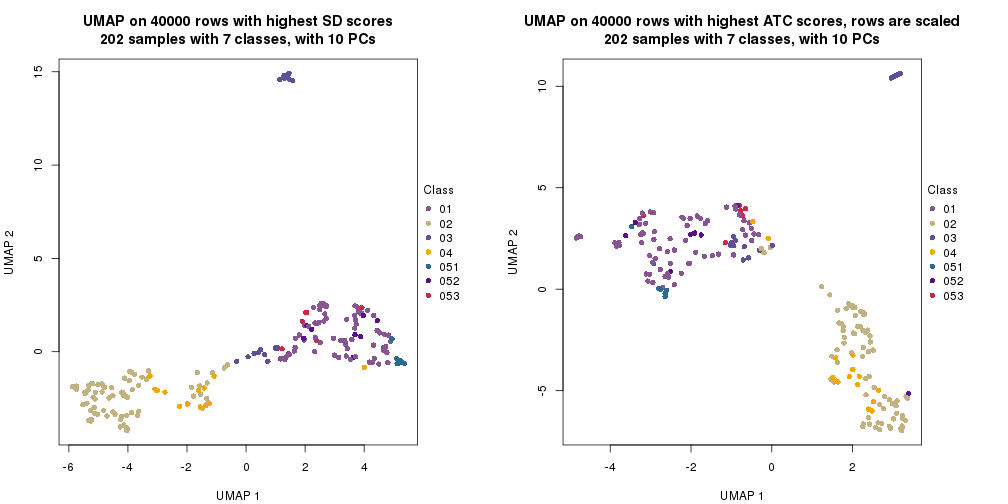 plot of chunk tab-dimension-reduction-by-depth-13