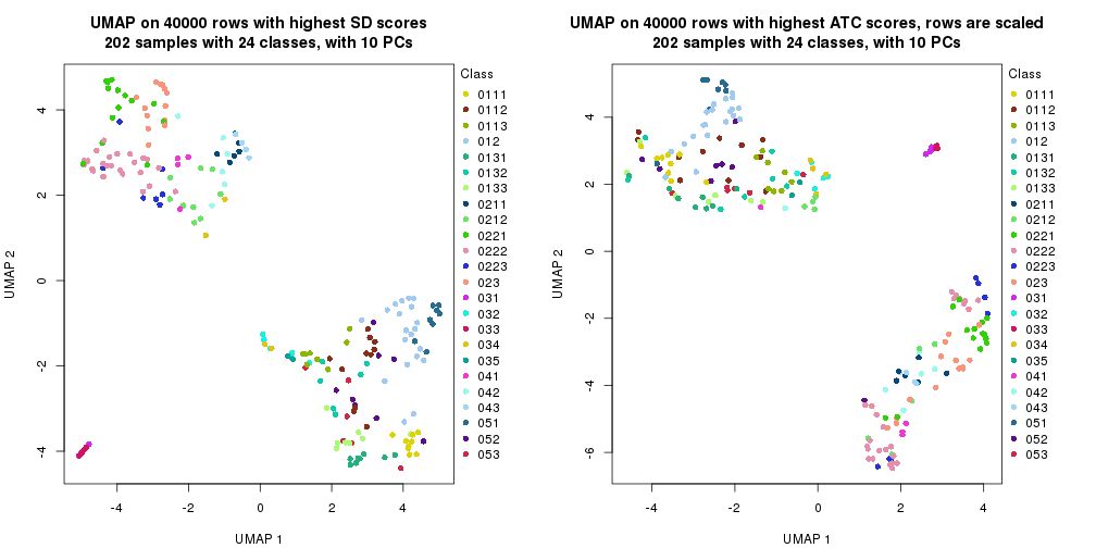 plot of chunk tab-dimension-reduction-by-depth-5