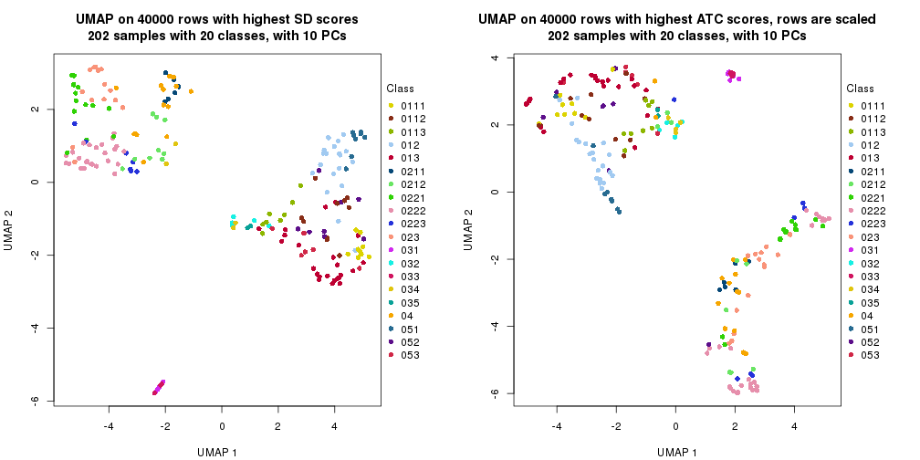 plot of chunk tab-dimension-reduction-by-depth-7