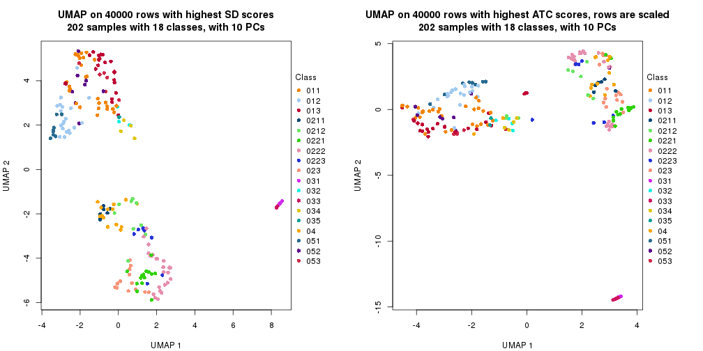 plot of chunk tab-dimension-reduction-by-depth-8