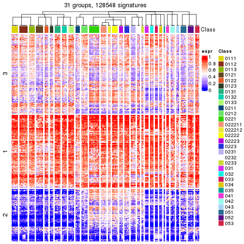 plot of chunk tab-get-signatures-from-hierarchical-partition-1